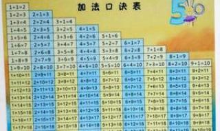 10以内加减法口诀表